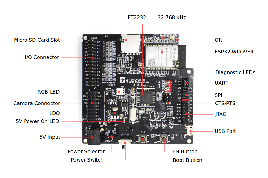 ESP-WROVER-KIT board layout - back