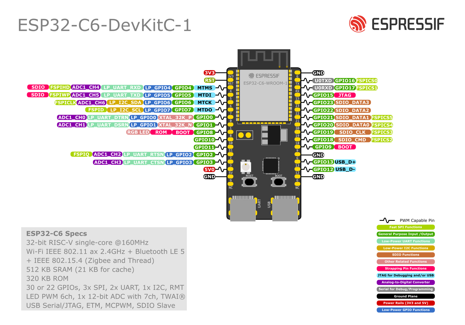 ESP32-C6-DevKitC-1 Pin
Layout