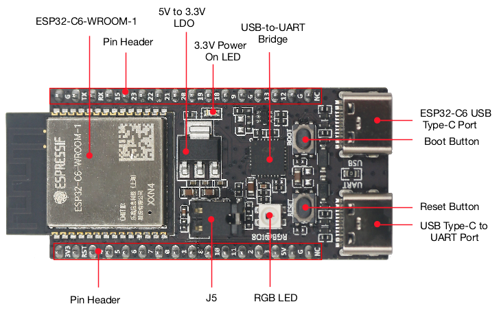 ESP32-C6-DevKitC-1 Hardware
Components