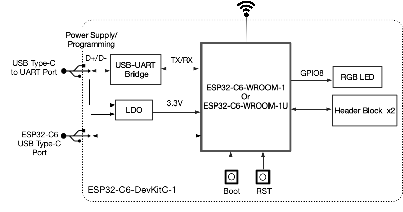 ESP32-C6-DevKitC-1 Electrical Block
Diagram