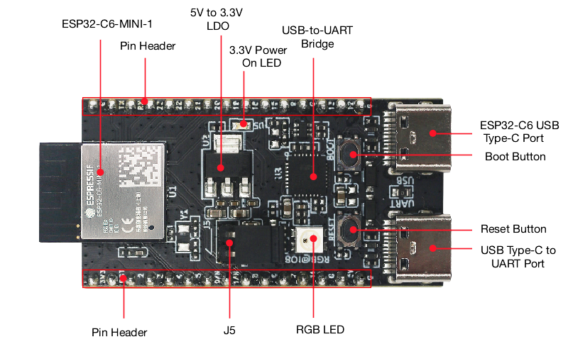 ESP32-C6-DevKitM-1 Hardware
Components