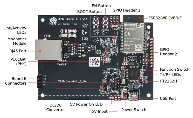 ESP32-Ethernet-Kit - Ethernet board (A)
layout