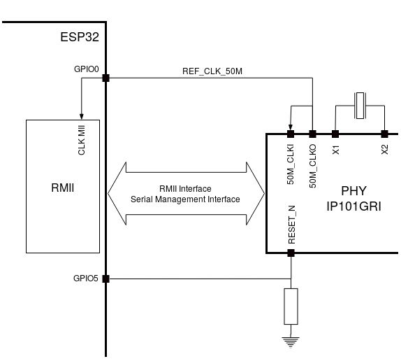 RMII Clock from IP101GRI
PHY