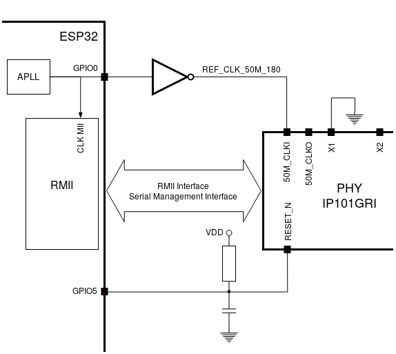 RMII Clock from ESP Internal
APLL