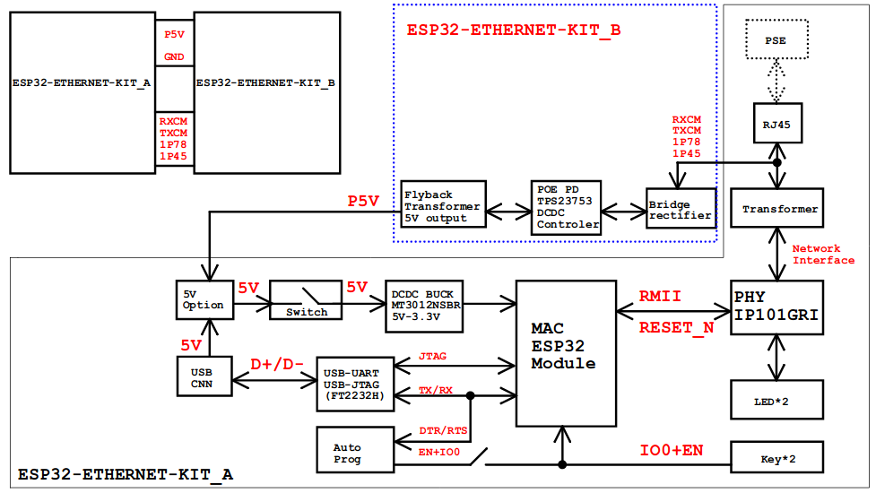 ESP32-Ethernet-Kit V1.2 Electrical Block
Diagram