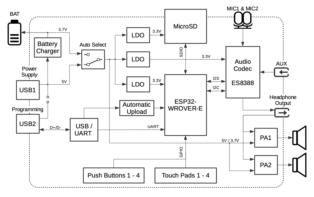 ESP32-LyraT V4.3 Electrical Block
Diagram