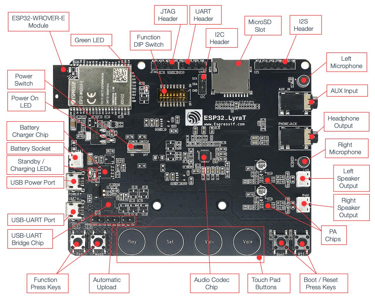 ESP32-LyraT V4.3 Board
Layout