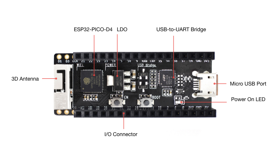 ESP32-PICO-KIT board layout (with female
headers)