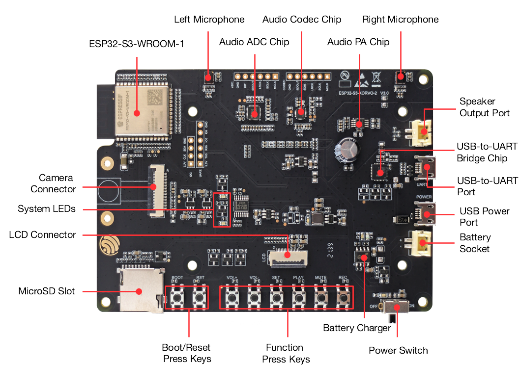 ESP32-S3-Korvo-2 V3.0 (click to
enlarge)